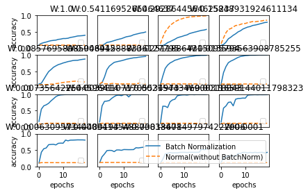 ../_images/6.Chapter-6_3._Batch_Normalization_2_35.png